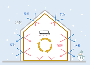 冬の寒さ対策