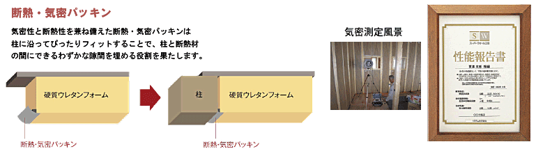 断熱・気密パッキン