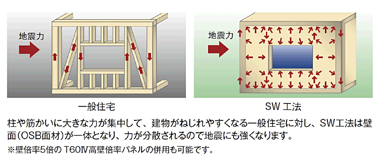 モノコック構造